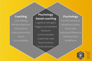 Where psychology and coaching overlap